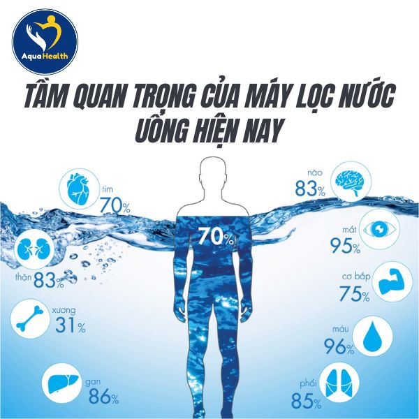 tầm quan trọng của máy lọc nước uống hiện nay