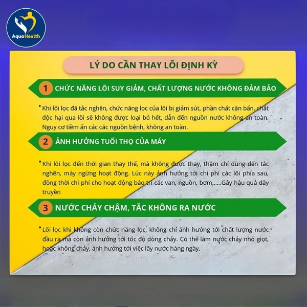 Tầm quan trọng của việc thay lõi lọc Kangaroo KG47-KG48