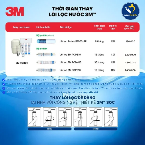 Thời gian thay bộ lõi lọc máy lọc nước 3M Aqua-Pure RO301