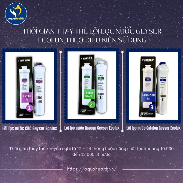 Thời Gian Thay Lõi Lọc Nước Geyser Ecolux Theo Thực Tế Là Bao Lâu