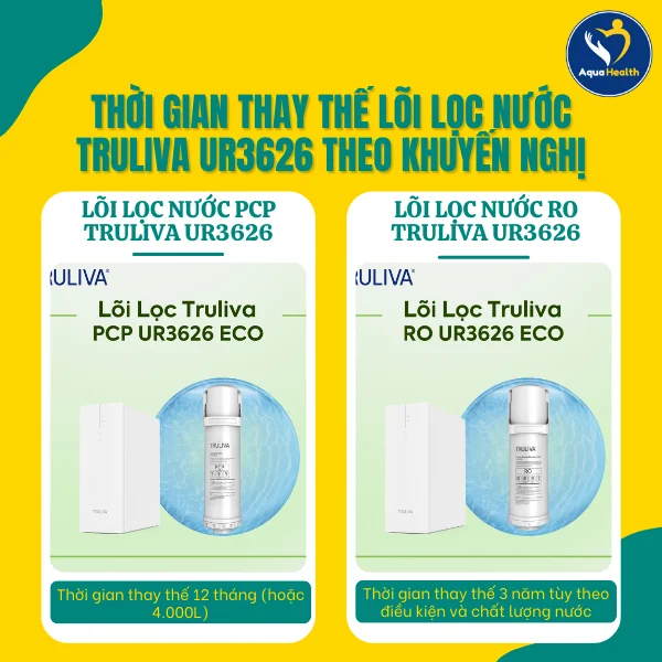 Thời Gian Thay Thế Lõi Lọc Nước Truliva UR3626 Theo Khuyến Nghị