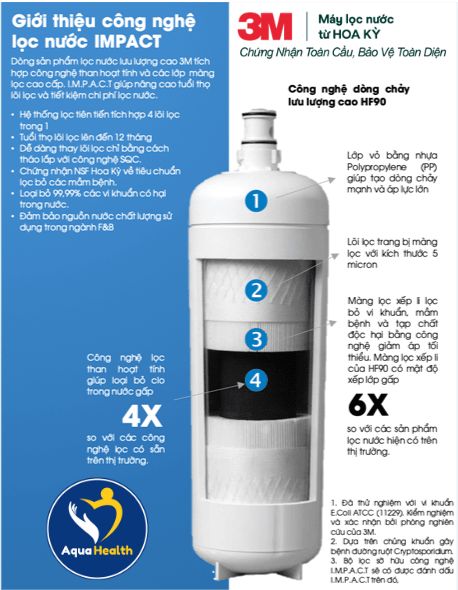Thông số kỹ thuật Lõi Lọc Máy Lọc Nước 3M CTM-02 đạt chuẩn