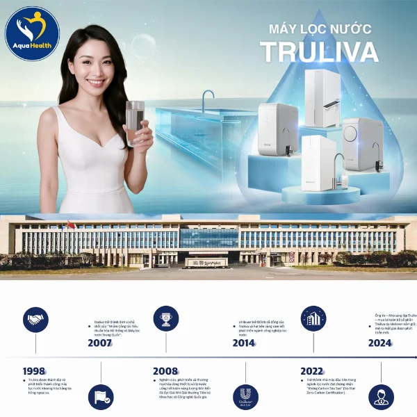 Thương Hiệu Truliva Là Gì - Hành Trình 25 Năm Kiến Tạo Nước Sạch