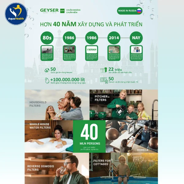 Thương hiệu máy lọc nước Geyser