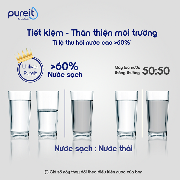 Tỉ lệ lọc thải Unilever Pureit Delica UR5440 siêu tiết kiệm
