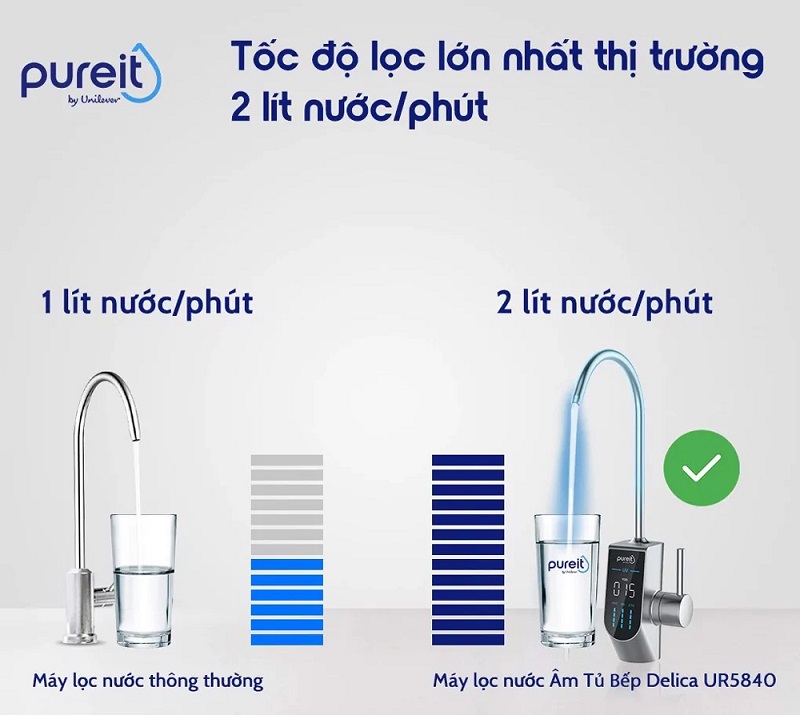 3 cấp lọc máy lọc Unilever Pureit Delica UR5840