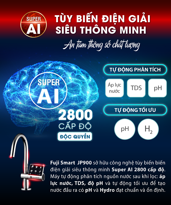 Công nghệ tùy biến điện giải thông minh