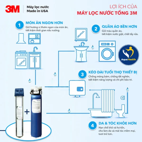 Ưu Điểm Vượt Trội Khi Sử Dụng Lõi Lọc Nước 3M Aqua-Pure AP917HD-S