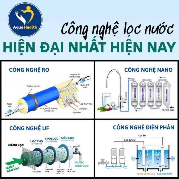 Công nghệ lọc nước - Tiêu chí lựa chọn máy lọc nước phù hợp nhu cầu