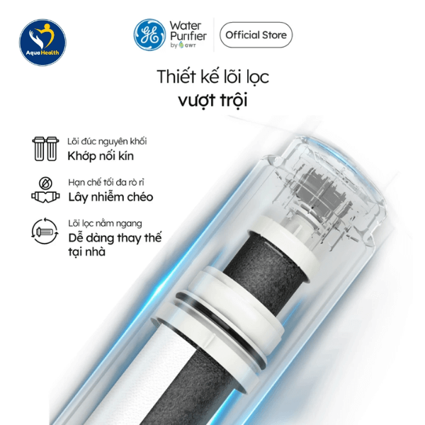 Lõi Lọc Nước GE GN620