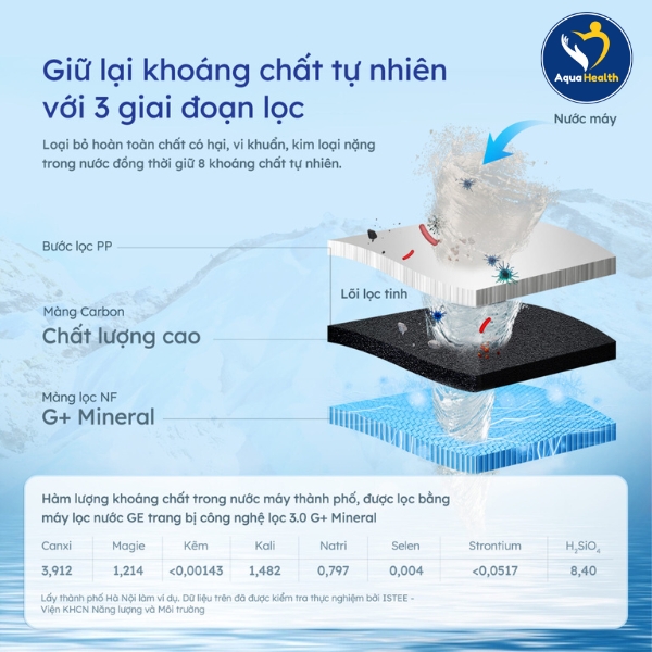 Máy lọc nước GE B04 - Pha sữa nhanh, khỏe cho mẹ và bé