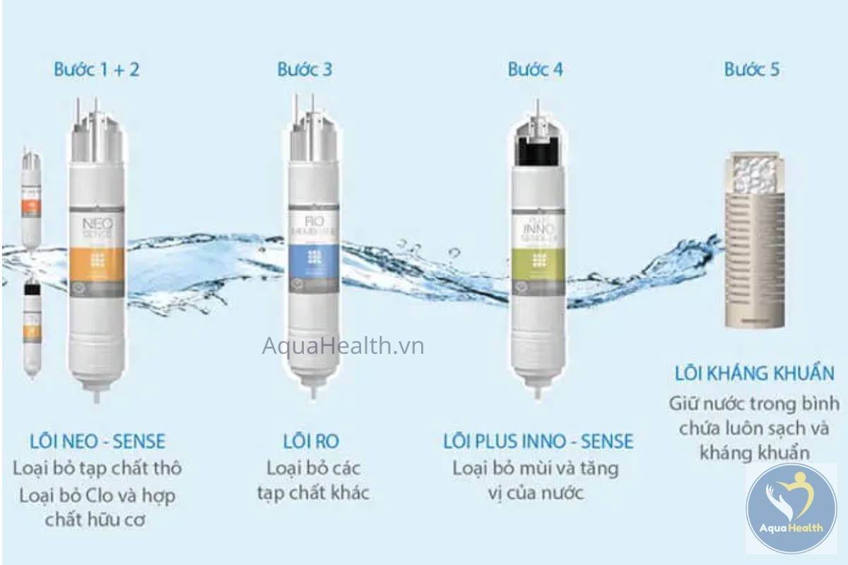 Lõi lọc Coway CHP-590R (4 lõi)