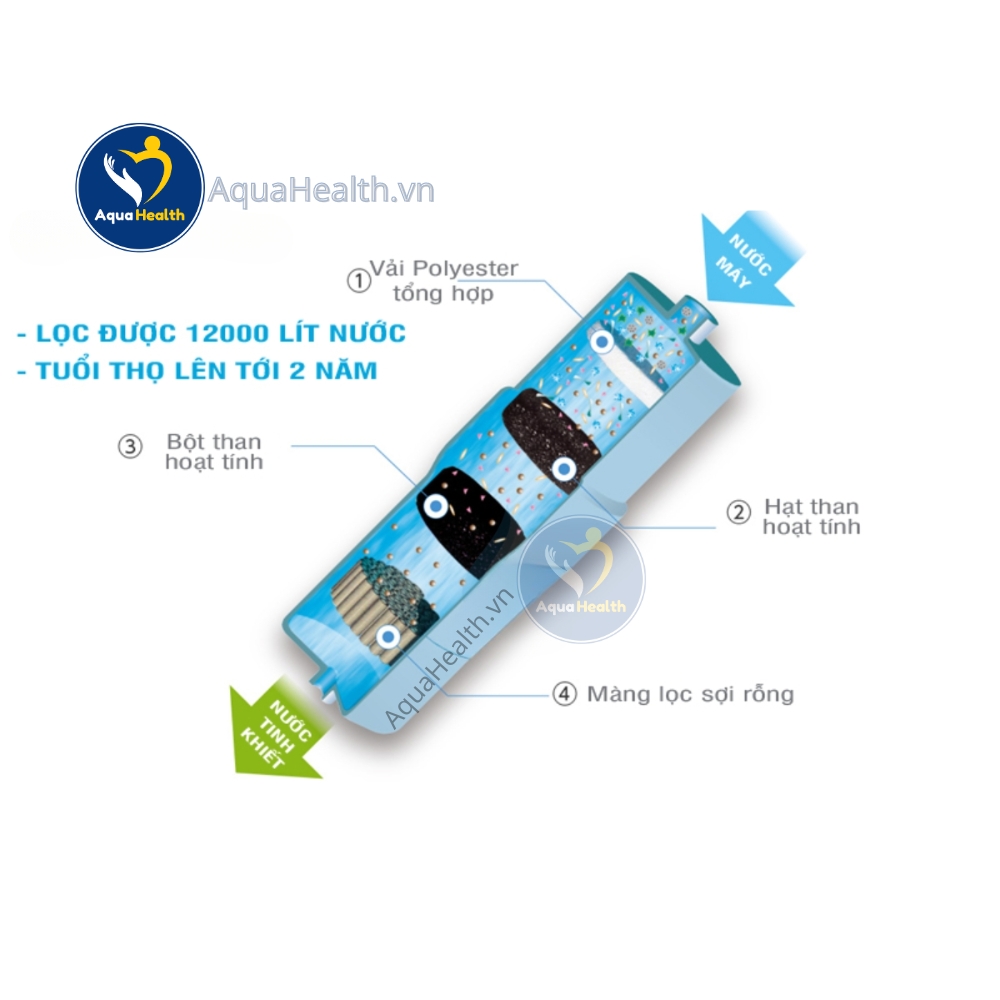 Lõi Lọc Panasonic TK-HB41 (TK-HS92C1)