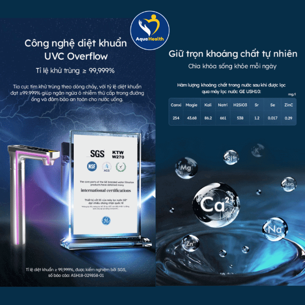 Máy Lọc Nước GE USH10 - Uống Khoáng Tươi Tại Vòi