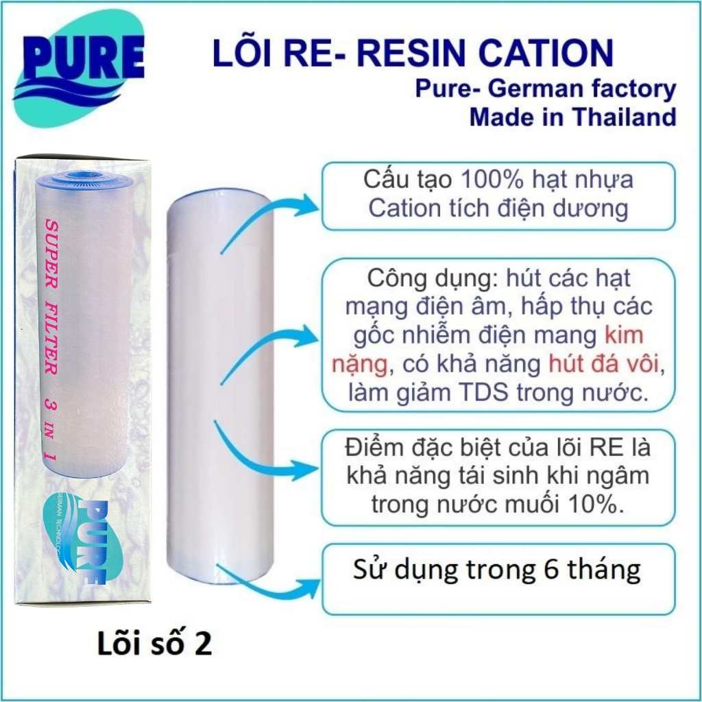 Bộ lõi 123 Thái Lan 10 inch