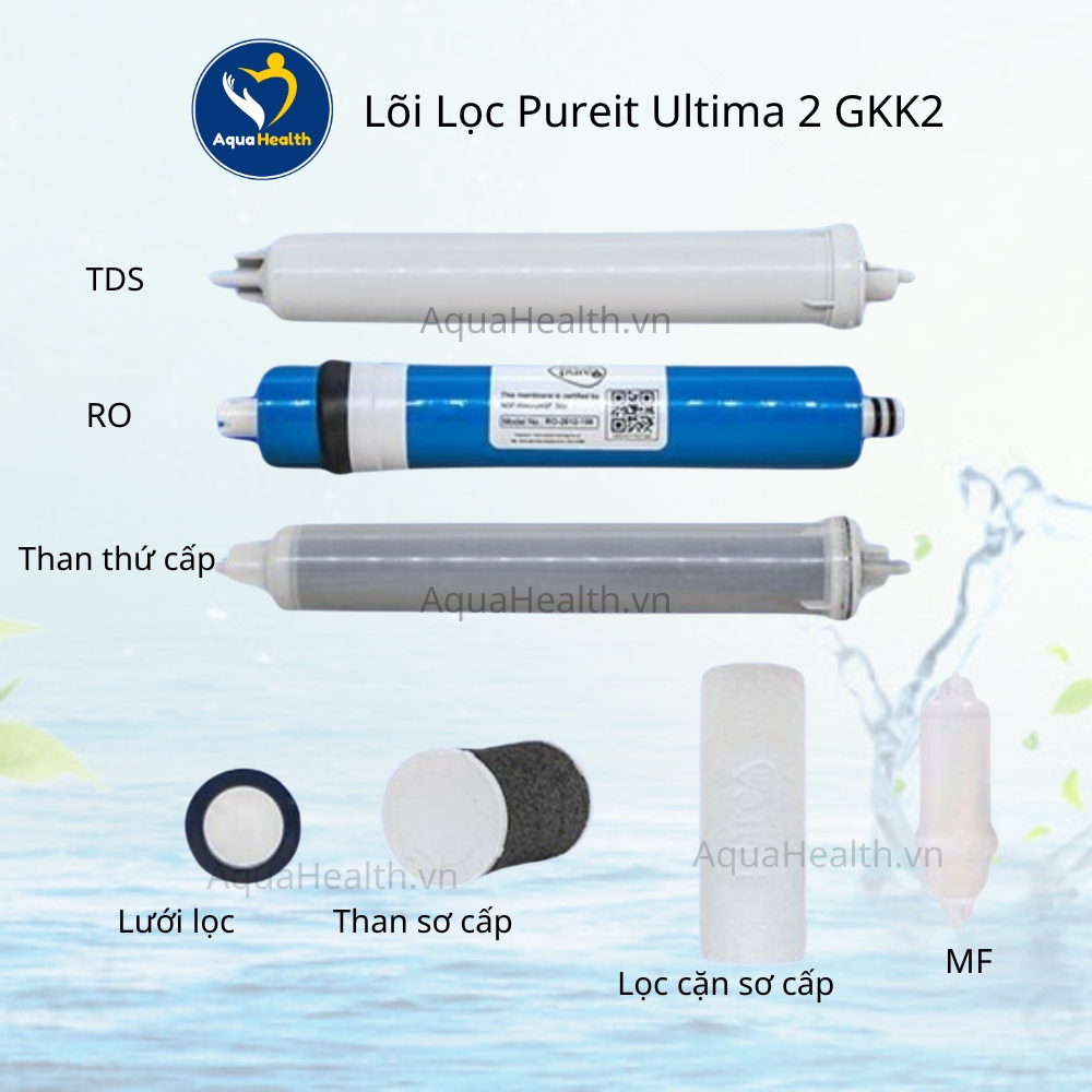 Lõi lọc Pureit Ultima màu trắng model mới (GKK1, GKK2)