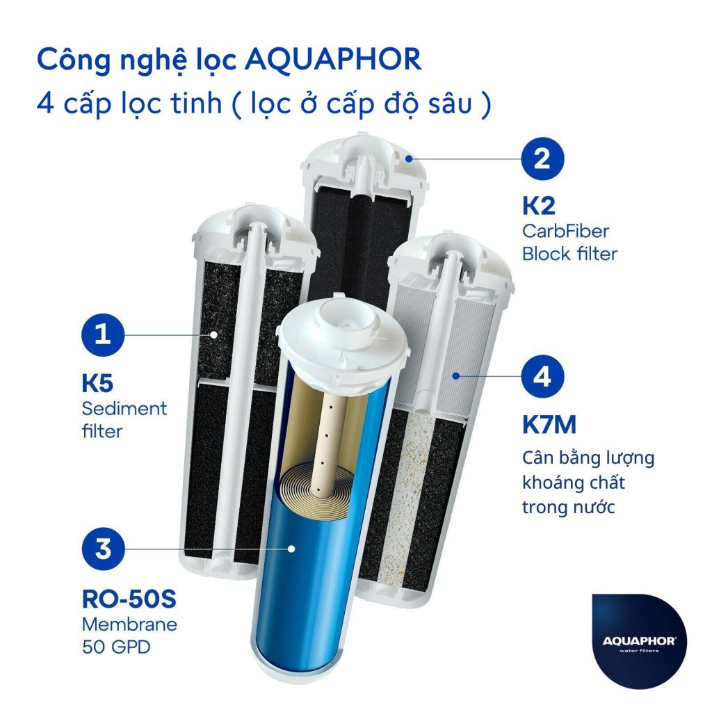 Lõi lọc Aquaphor Morion (K5, K2, RO, K7M)