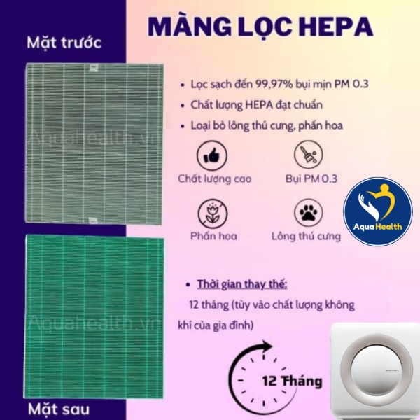 Thông số Màng Hepa - Màng lọc không khí Mighty AP-1512HH