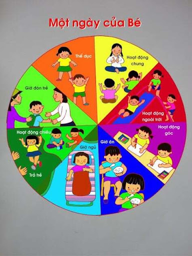 MỘT NGÀY CỦA BÉ Ở TRƯỜNG MẦM NON