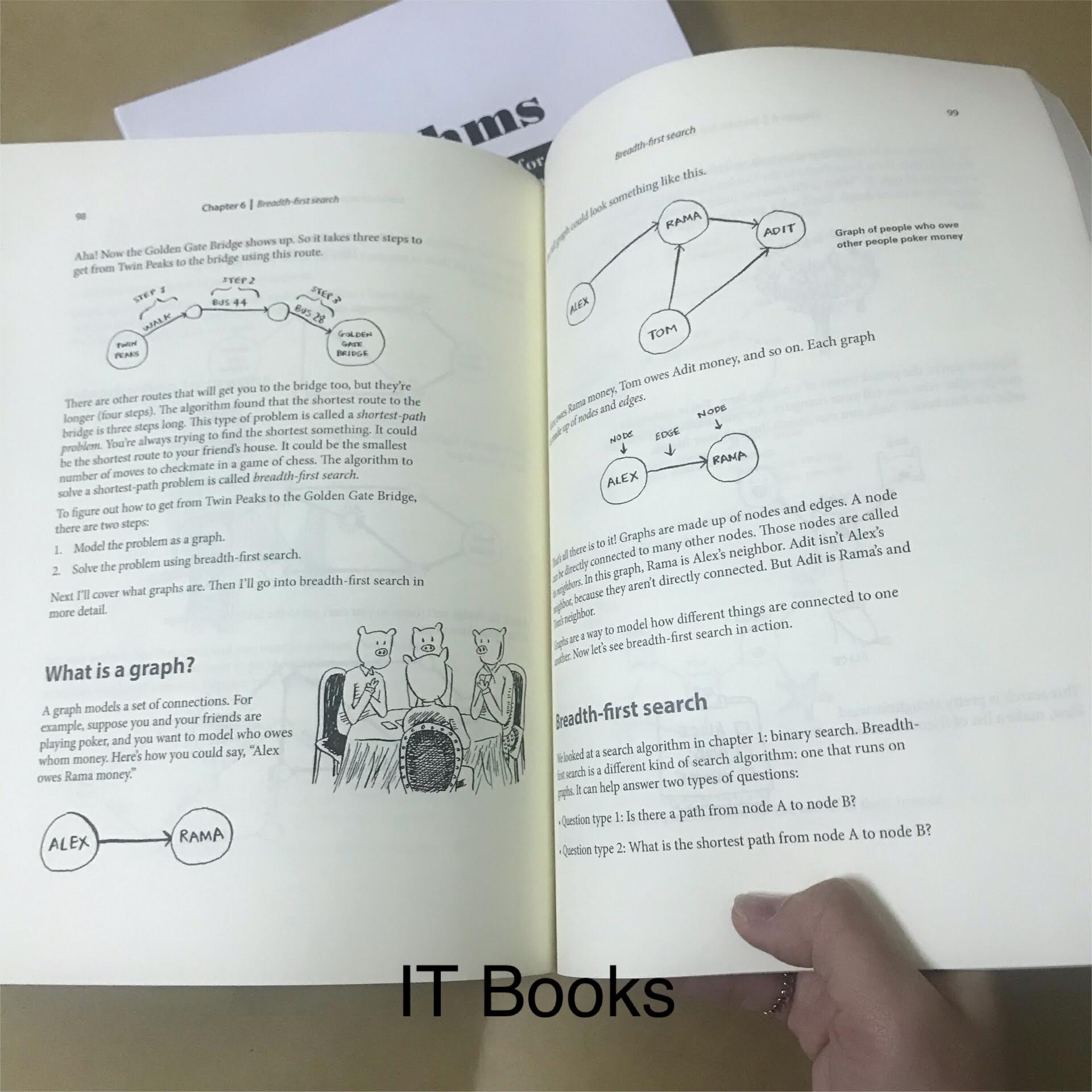 Grokking Algorithms 2nd
