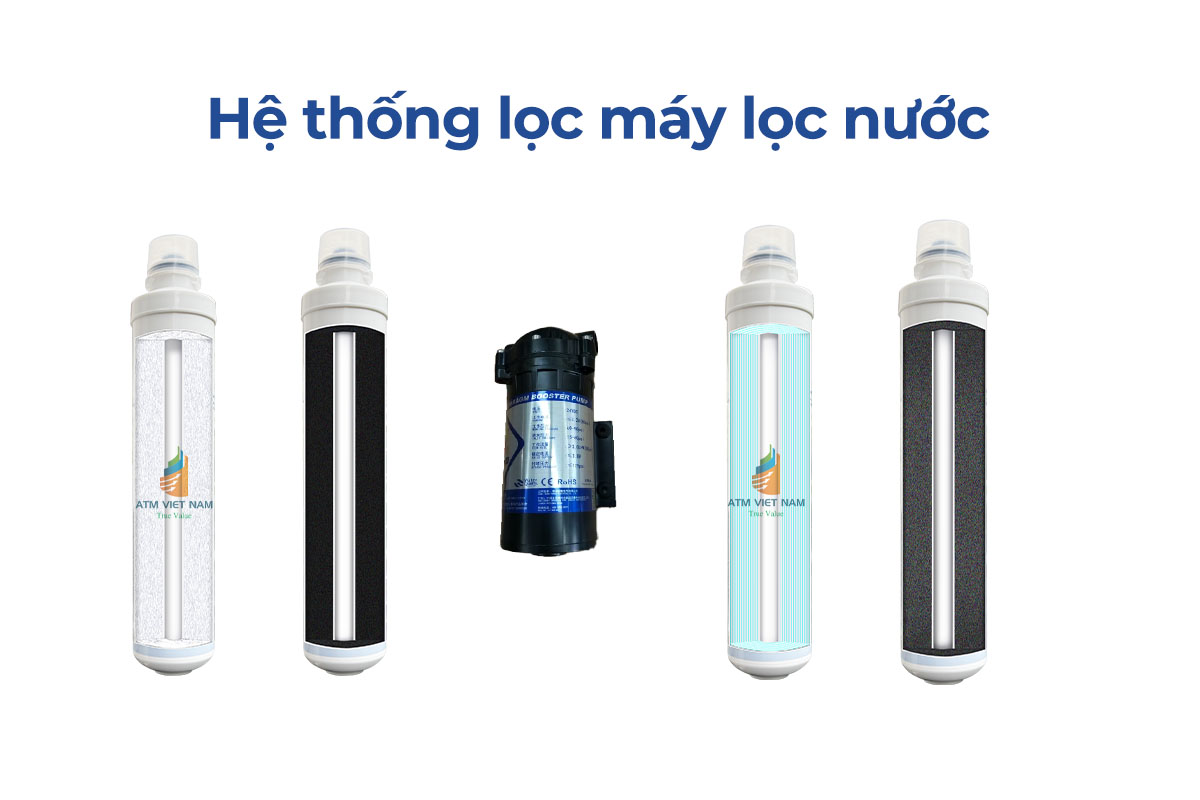 Tắc Lõi Lọc: Nguy Cơ chính Khiến Máy Lọc Nước Hỏng Nặng & Tốn Kém