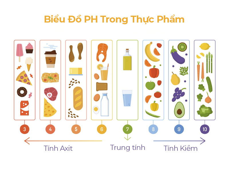 Các loại nước ion kiềm: Phân loại theo độ pH và mục đích sử dụng