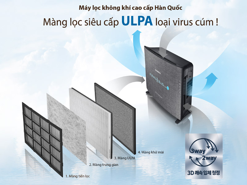 Máy lọc không khí ChungHo: Công nghệ lọc HEPA và ULPA tiên tiến, loại bỏ 99.99% bụi mịn, virus