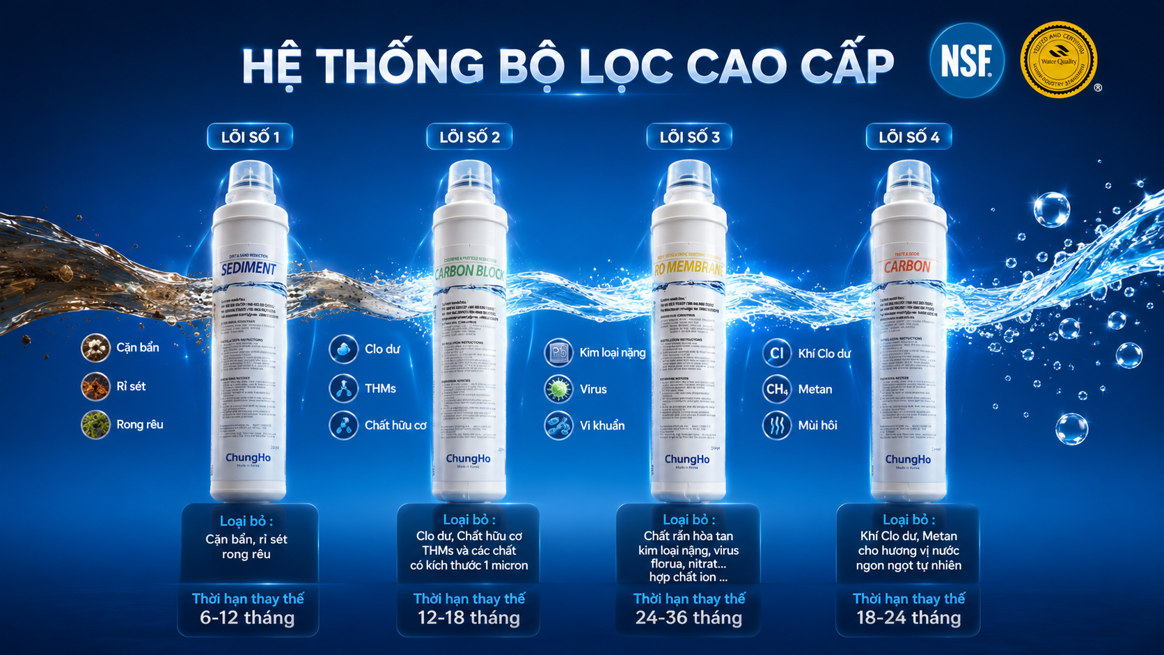 Máy lọc nước ChungHo M9 Undersink, lắp cho tủ bếp, nhập khẩu Hàn Quốc