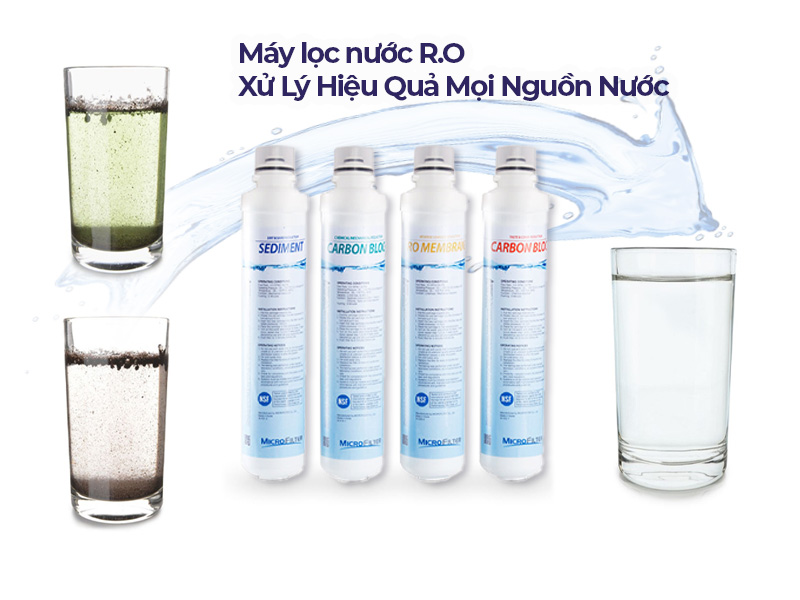 Máy lọc nước RO ChungHo lọc hiệu quả nước máy, nước giếng khoan, nước mưa