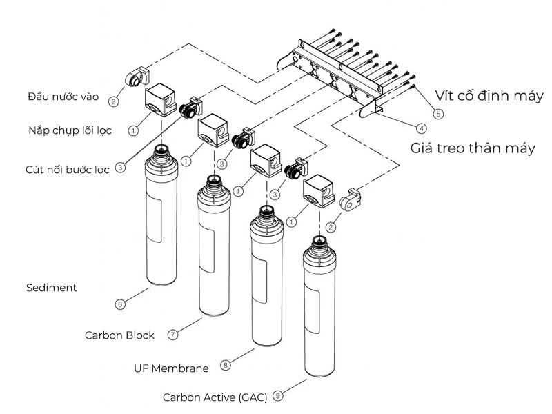 công nghệ Nano lọc máy lọc nước gia đình uống trực tiếp