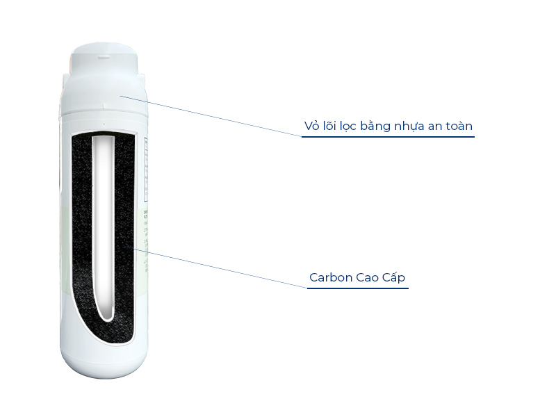 Lõi lọc nguyên khối ChungHo - Thiết kế kín, chống vi khuẩn, dễ dàng thay thế