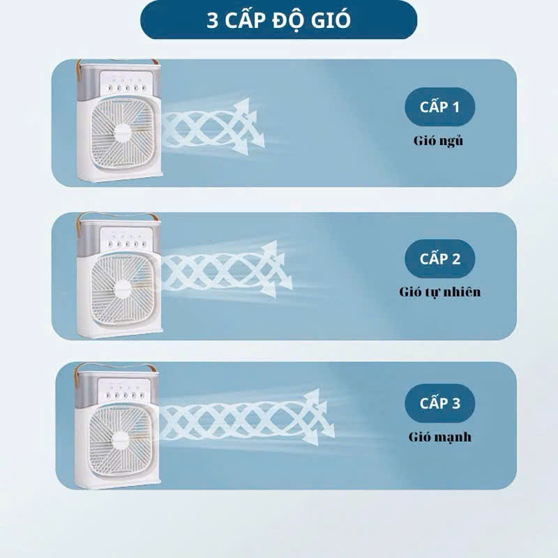 Quạt hơi nước , phun sương mini cắm điện