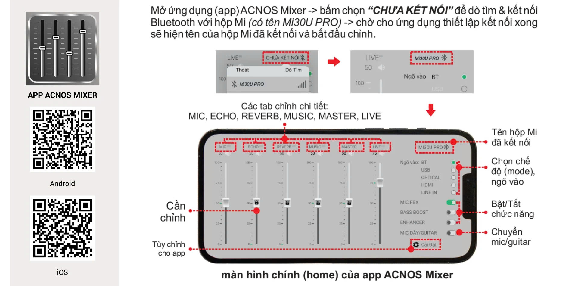 Vang Số ACNOS Mi30U Pro ACNOS Mixer