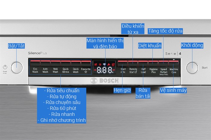 Máy rửa bát BOSCH SMS4IVI01P