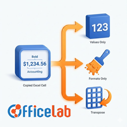 Dán dữ liệu bằng các tùy chọn dán đặc biệt (Paste Special)