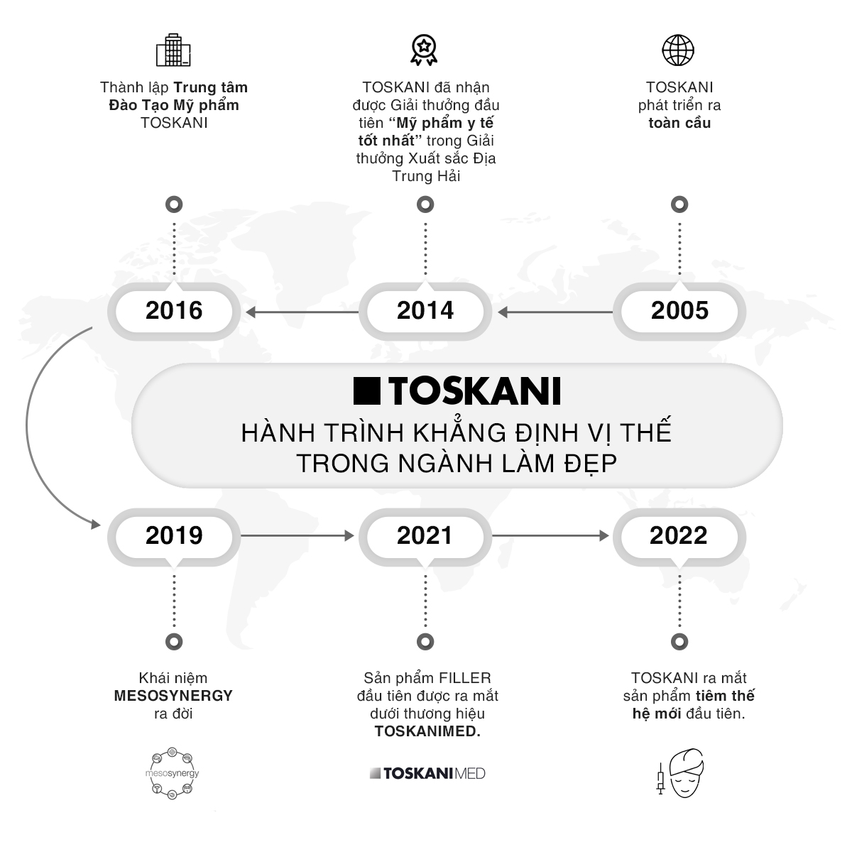 Thành tựu nổi bật và hành trình khẳng định vị thế của Toskani