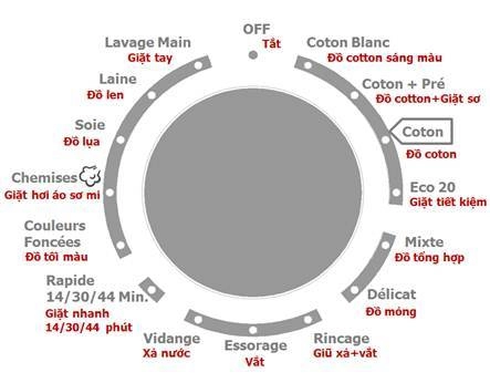 Máy giặt Rosieres độc lập 11kg RILS 121132DC-04