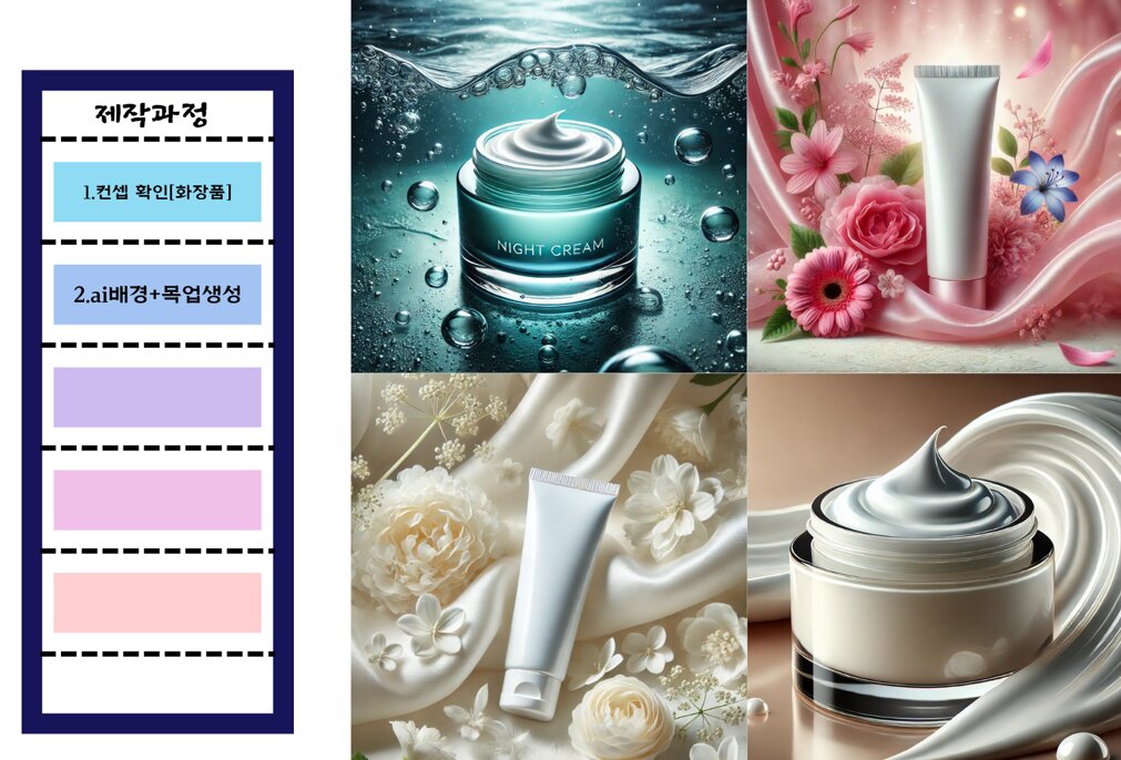 AI 기반 모델/배경 실사 이미지 제작 서비스​