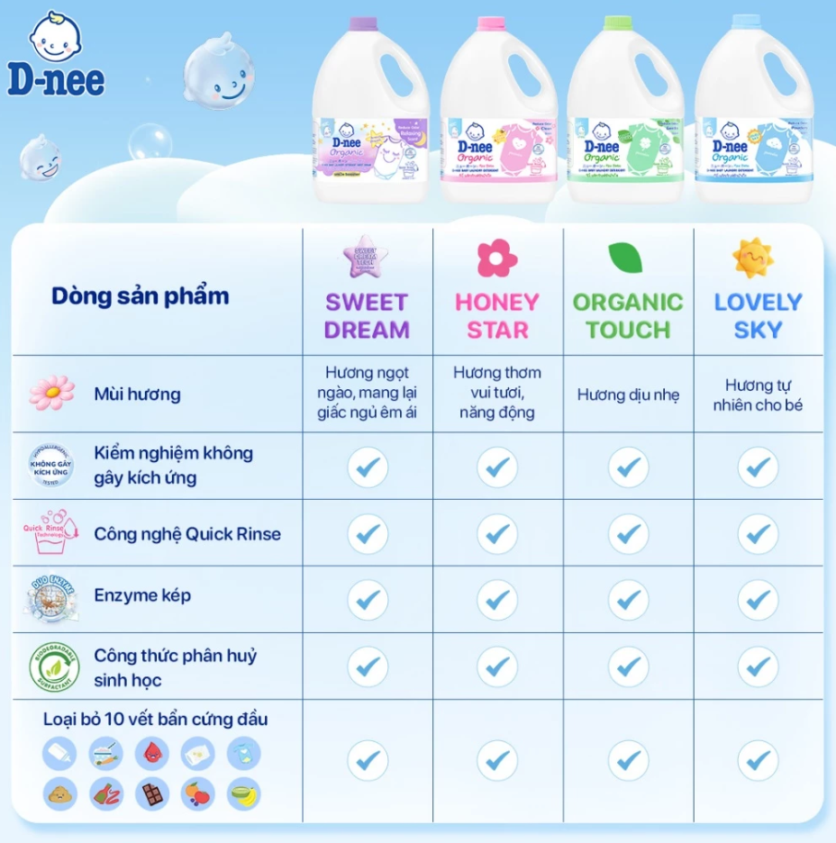 Nước Giặt Quần Áo Em Bé Dnee túi 1300ml