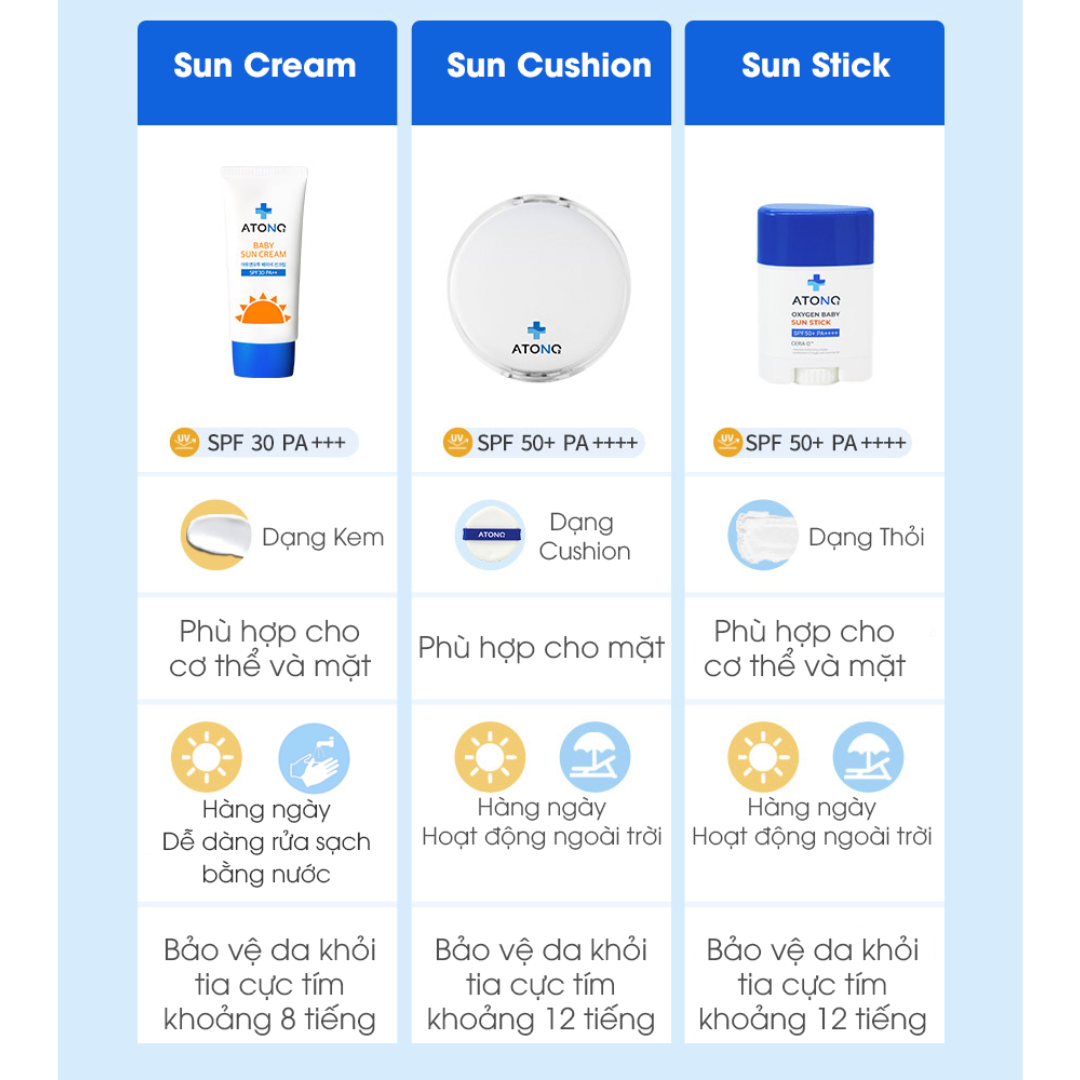 Kem Chống Nắng Thuần Chay Atono2 SPF30 PA+++ Cho Bé 6M+ (50 gram)
