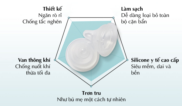 Núm ti thay thế bình sữa Mother-K