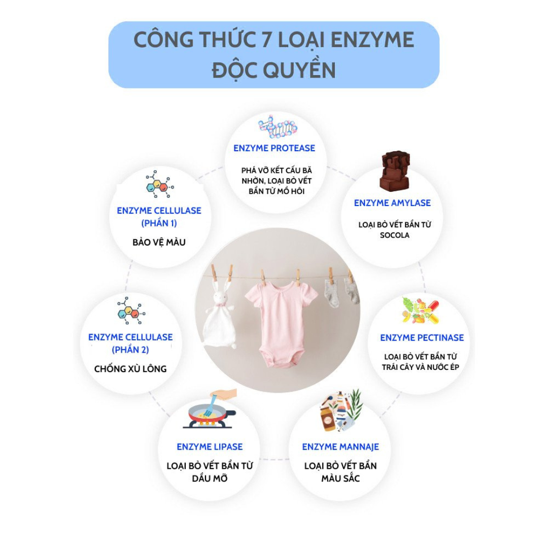 Viên Giặt ALL IN ONE Chiết Xuất Tự Nhiên Atono2 Cho Bé Và Gia Đình (30 Viên)