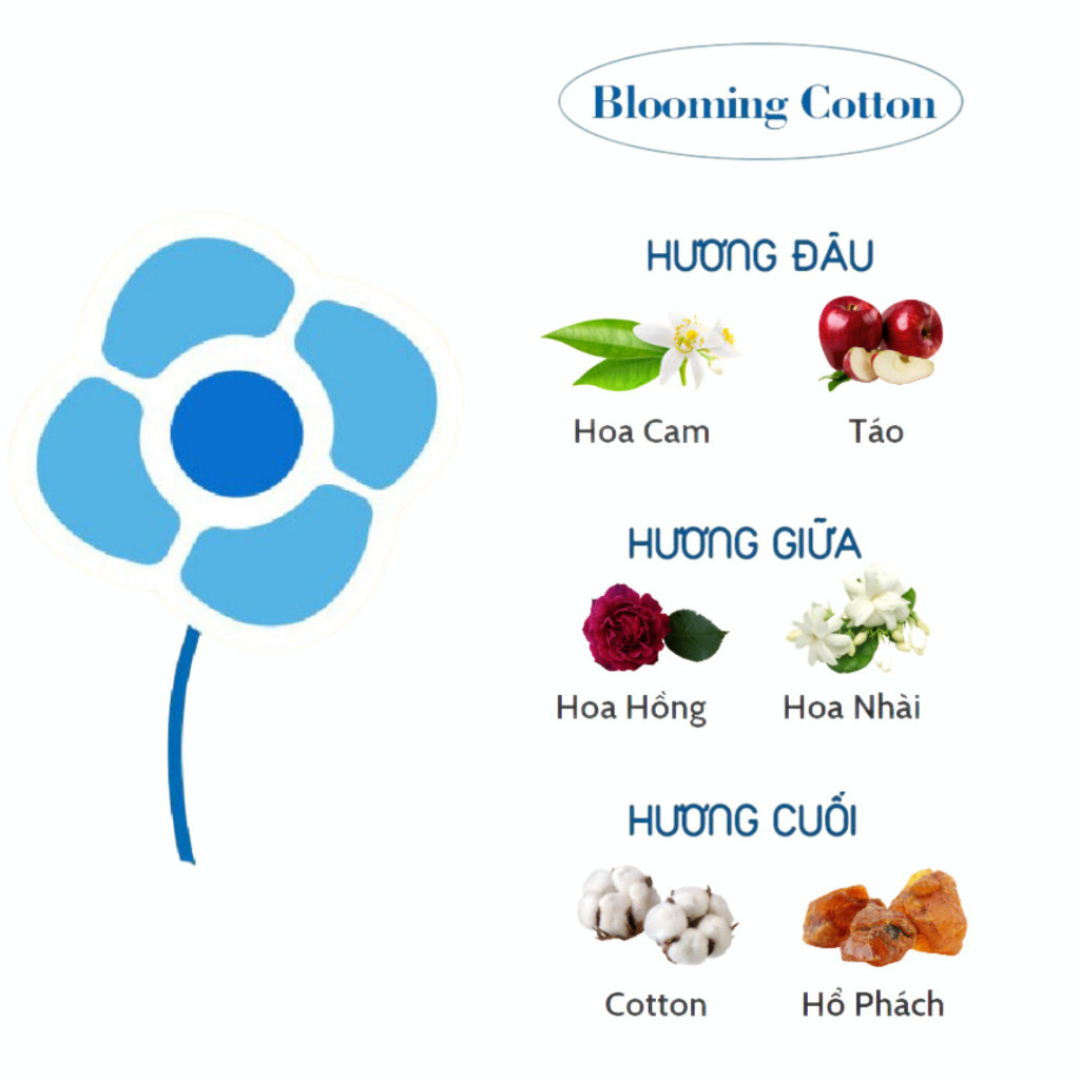 Viên Giặt ALL IN ONE Chiết Xuất Tự Nhiên Atono2 Cho Bé Và Gia Đình (30 Viên)