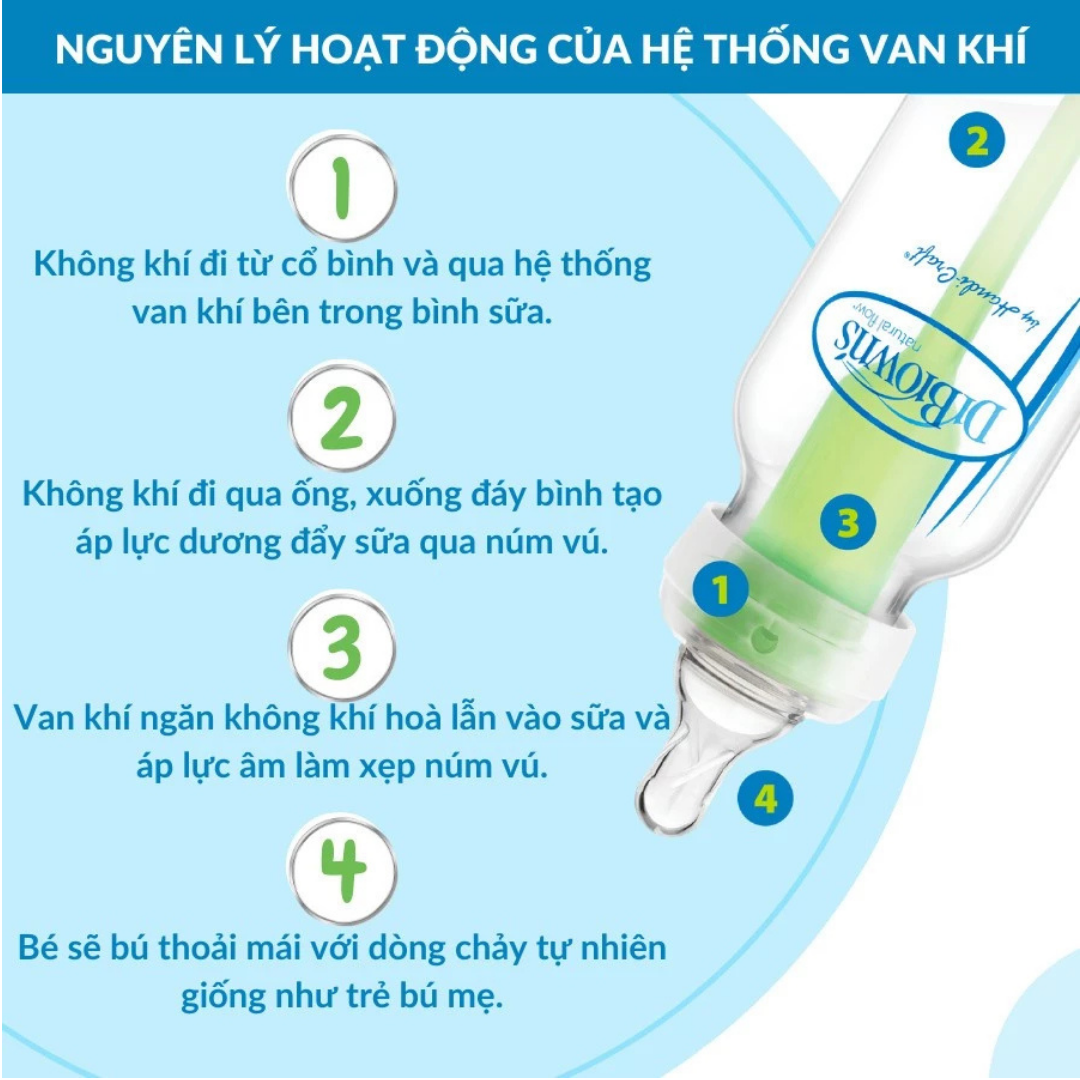 Bình sữa PP Dr.Brown's Option Plus cổ hẹp