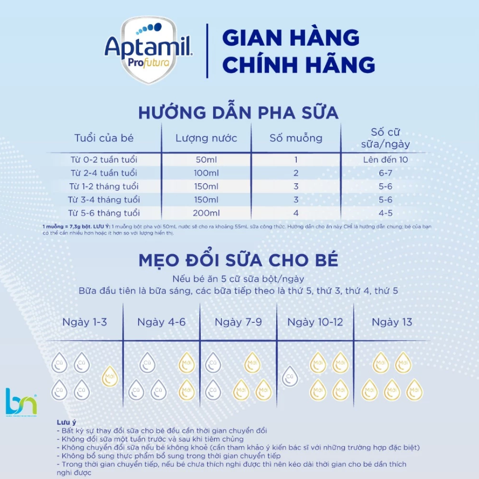 Sữa bột Aptamil Profutura Úc