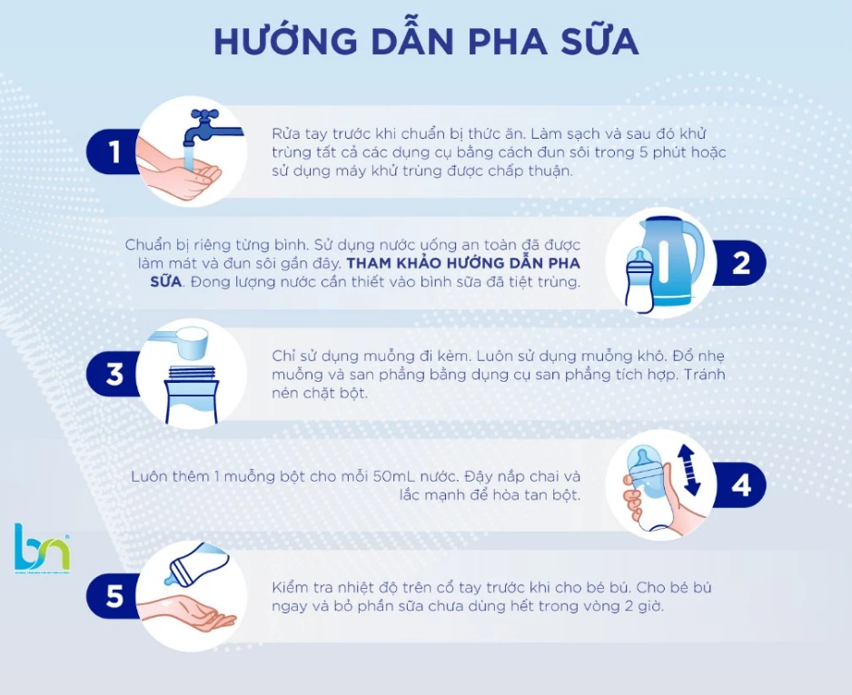 Sữa bột Aptamil Profutura Úc