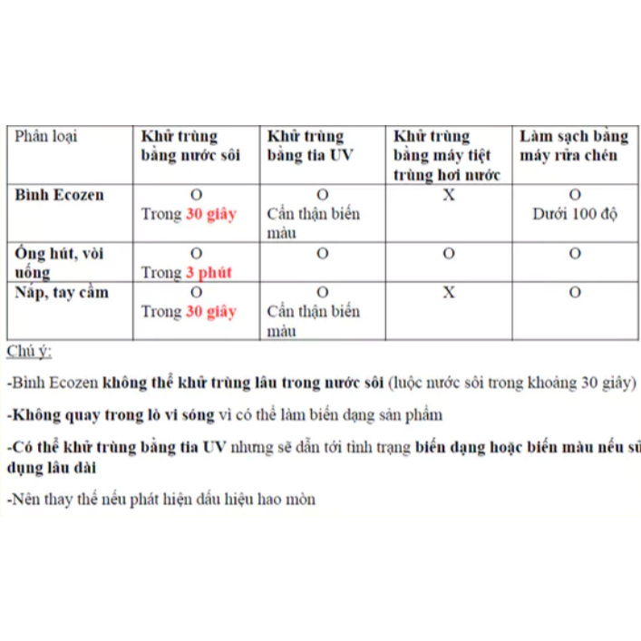 Nắp Thay Thế Bình Tập Uống,Bình Uống Nước Greenfinger Bebegrow green finger