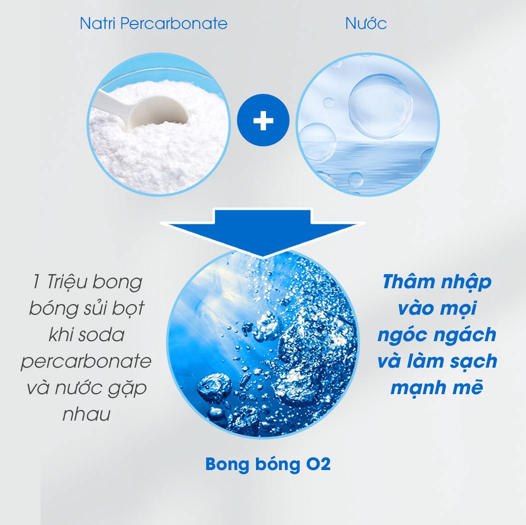 Bột Tẩy Rửa Lồng Máy Giặt An Toàn Oxygen Atono2 Cho Mọi Loại Máy Giặt (150g*4 gói)