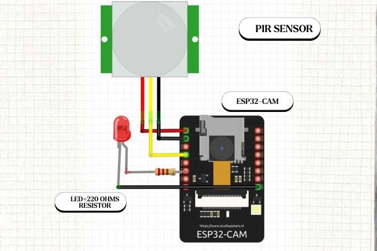Hướng dẫn gửi email thông báo bằng ESP32-CAM