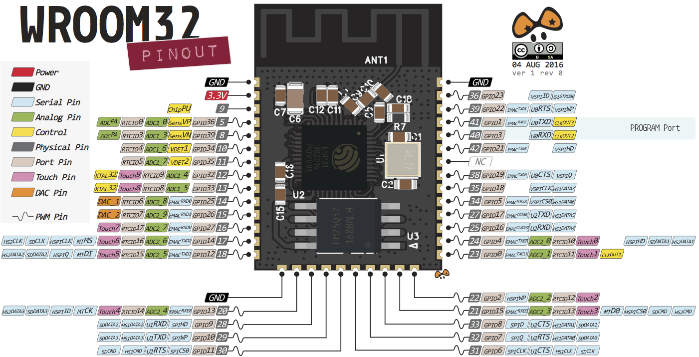 Tham khảo sơ đồ chân ESP32 — Nên dùng GPIO nào?